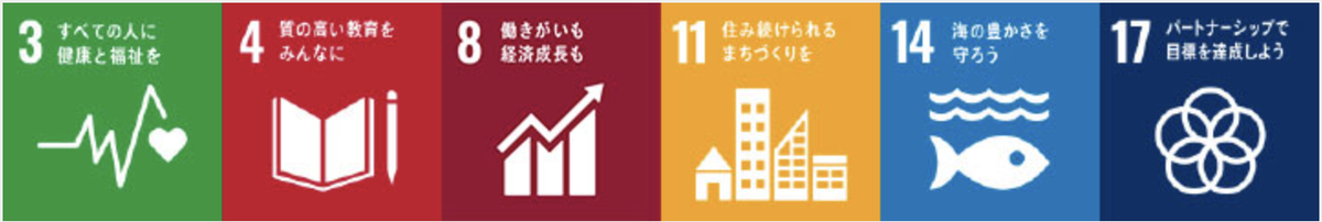 SDGsの目標アイコン
